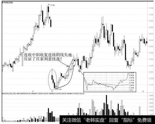 3月底连续收中阳，确定了该股短期股性很活