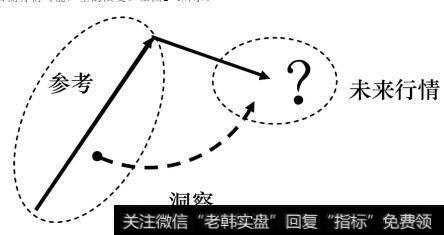 非常简单的分析模型