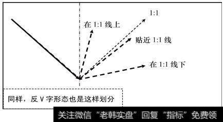 右侧行情波动区域划分