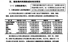 利用财务数据评估盈利能力