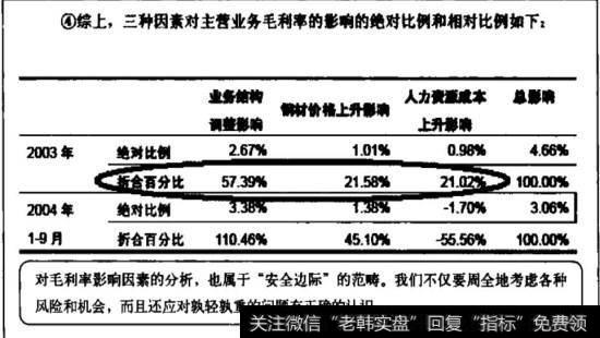 毛利率总体下降的原因，影响最大的是业务结构调整