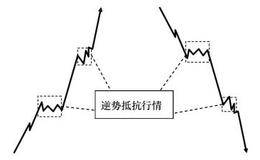 心理分析：化简单为神奇