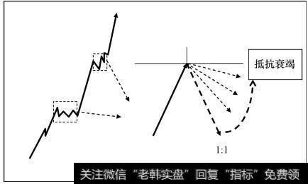 抵抗衰竭