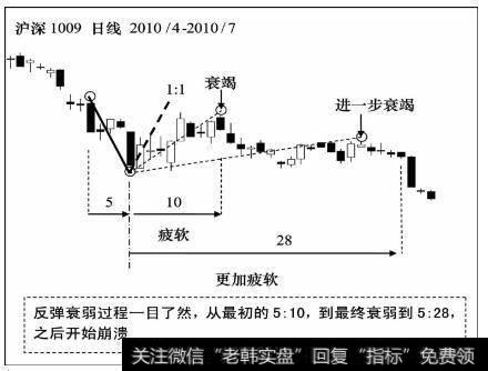 泸深1009日线