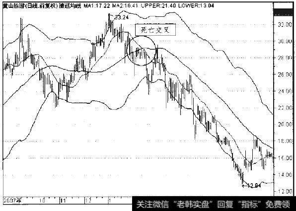 <a href='/ksdyl/156602.html'>黄山旅游</a>2007年10月至2008年7月日线走势图