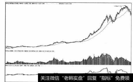 图5-12趋势衰竭结束阶段