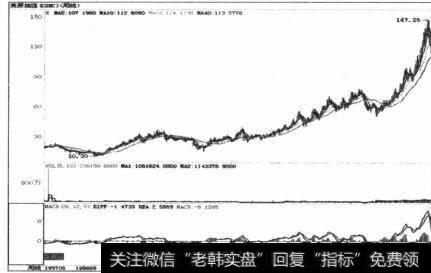 图5-13美国原油期货大型上升趋势