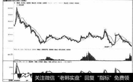 图5-14影响白糖期货阶段完整的因素