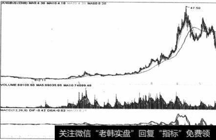 图5-15 关铝股份