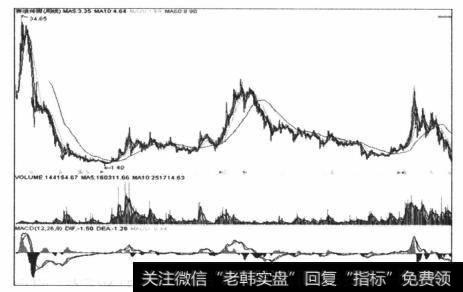 图5-16赛迪传媒清晰可见的三个周期和六个趋势单元
