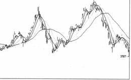 趋势调整的时空模式表述分析