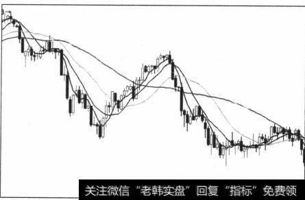 图5-21图中的两个下降的趋势波段，就足随后调整的基准