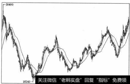 图5-22最后一个下跌波段基准被颠覆