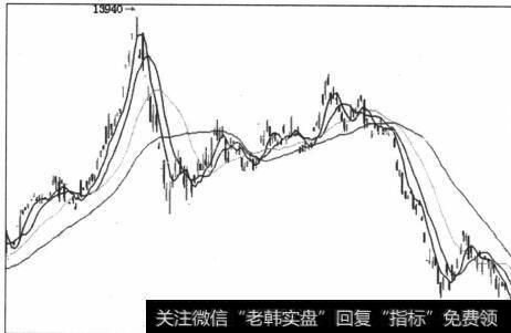 图5-24最后一个上涨波段基准