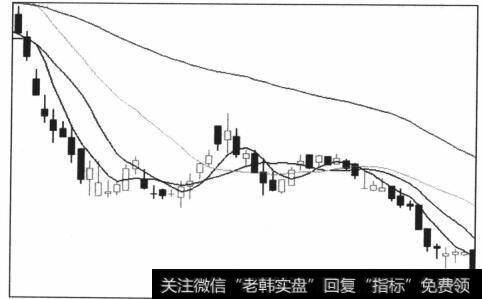 图5-27下降趋势中的浅幅向上调整