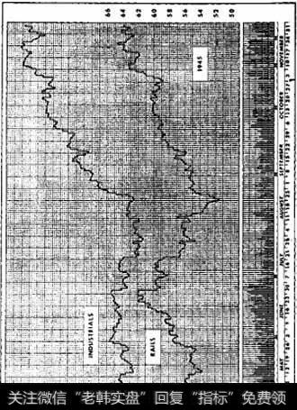 熊市信号是什么1