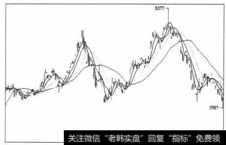 图5-25<a href='/t_54084/'>上升趋势图</a>中，有三次时间非常短的向下调整