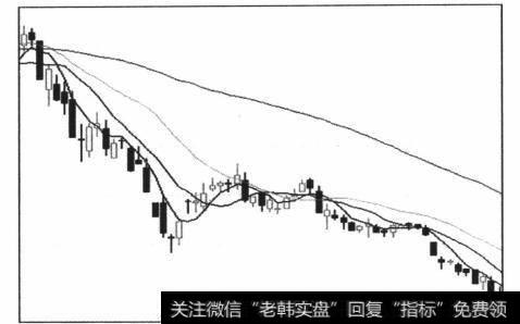 图5-33下降趋势图的中途调整