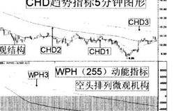 时间与空间的两种关系