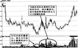 打压式建仓的成交量特点是什么？