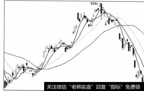 图5-40上涨时有三个小平台