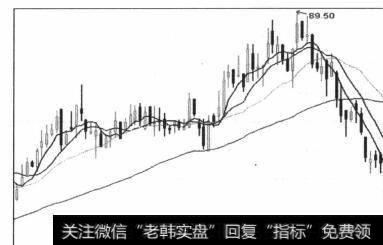 图5-41下跌趋势图