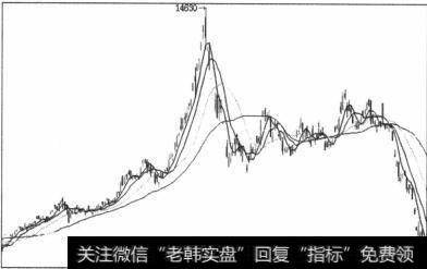 图5-43V型反转的右平台现象