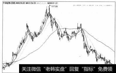 图5-45 经典的平台中蓄势突破