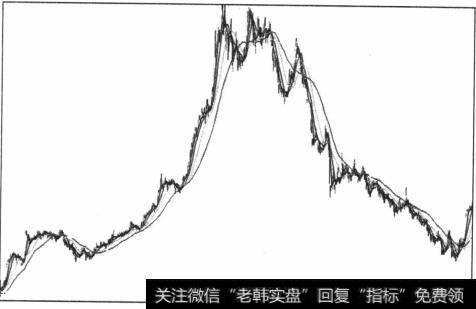 图5-48 图中的上升趋势平台和下降趋势平台的对称