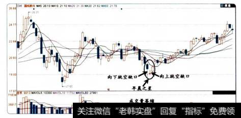 17-2国统股份股价图