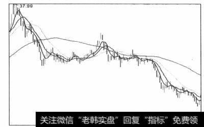 图-5-52一个经典的下降平台后蹲动作