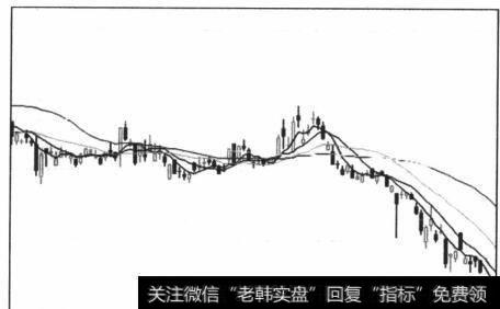 图5-55下降趋势图的后蹲也很经典