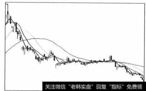 图5-56技术分析中的普遍规律或现象