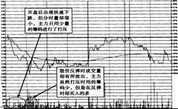 打压式建仓的分时图特点是什么？