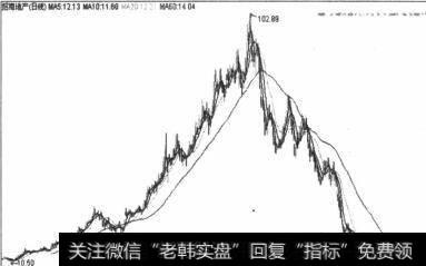 图5-59顶V型反转