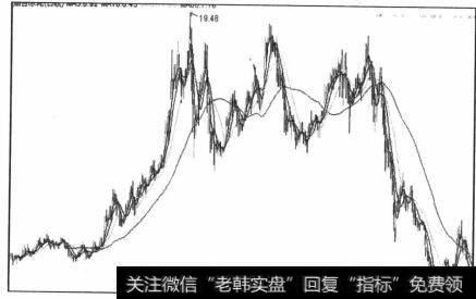 图5-63三重顶反转