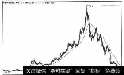 图5-68 上升趋势的三个阶段