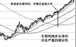 均线多头排列形态的特别提示