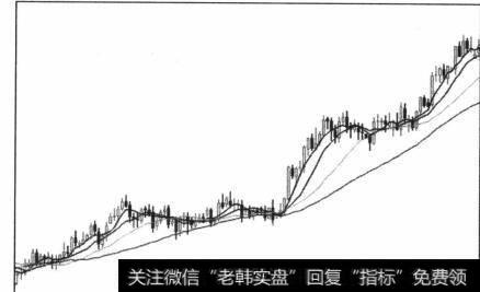 图5-76上升趋势中的两次太子椅调整