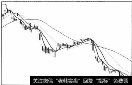 图5-77犁头与60日均线最近处为极佳卖点