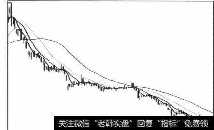 图5-78下降趋势中的一次太子椅调整