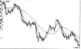 趋势价格买入或卖出的技术分析表述