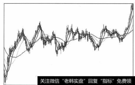 图5-81 借助形态和周线信号判断调整状态