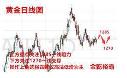 从政策、资金和技术方面分析与预测股市未来大体走势