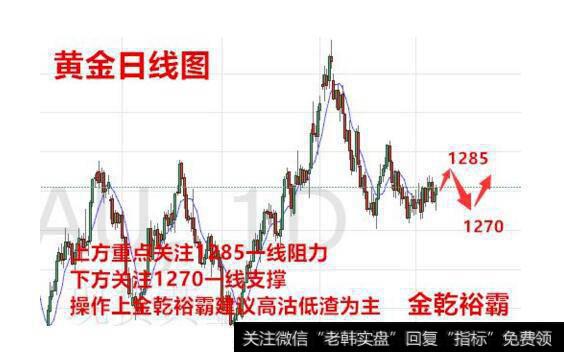 从政策、资金和技术方面分析与预测股市未来大体走势