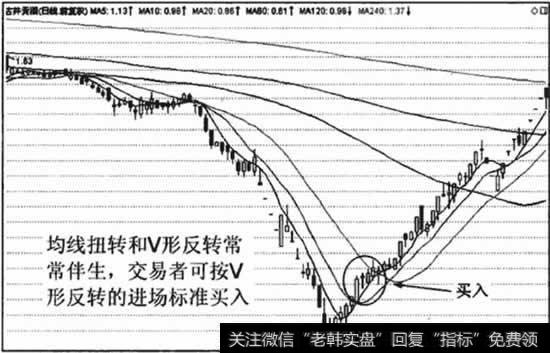 均线扭转和V形反转常常相辅相成