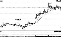 股价严重下跌后的V形反转