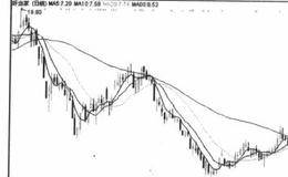 均线的其他重要特点的分析概述