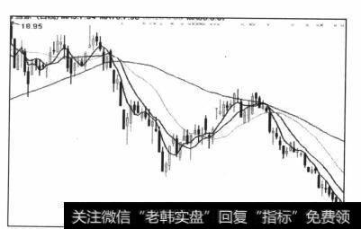 图5-86上图均线排列整体有序，聚合适度