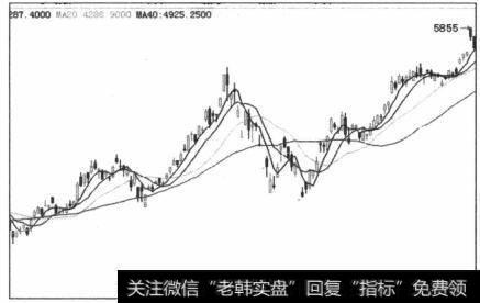 图5-91 买入K线组合信号